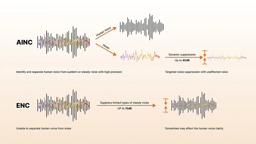 How AI Noise Cancellation Works