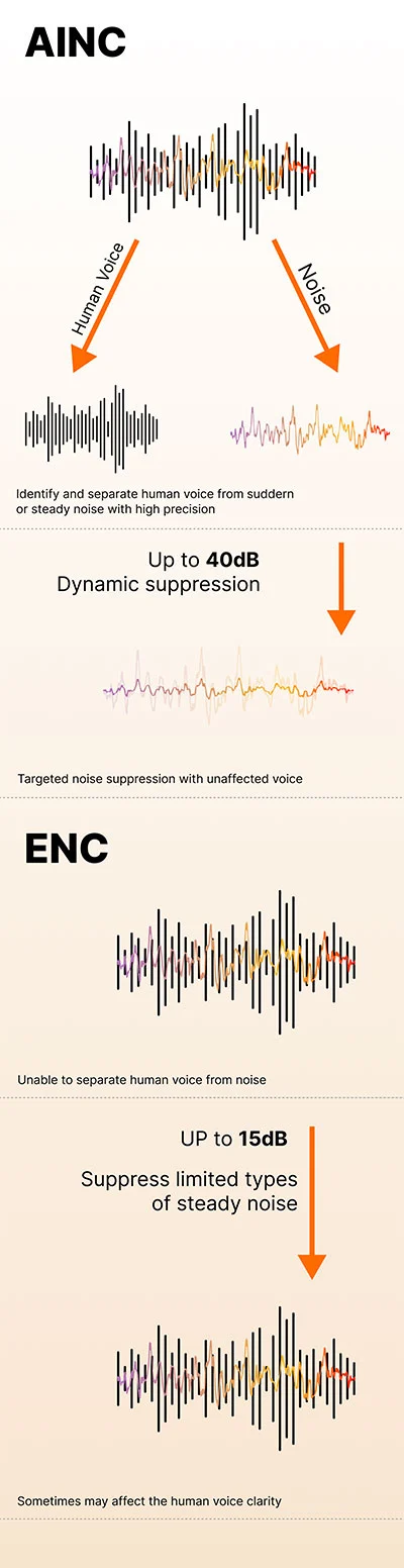 Voice Clarity Like Never Before