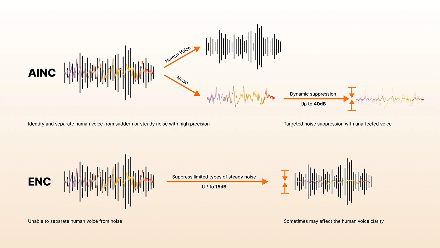 Voice Clarity Like Never Before