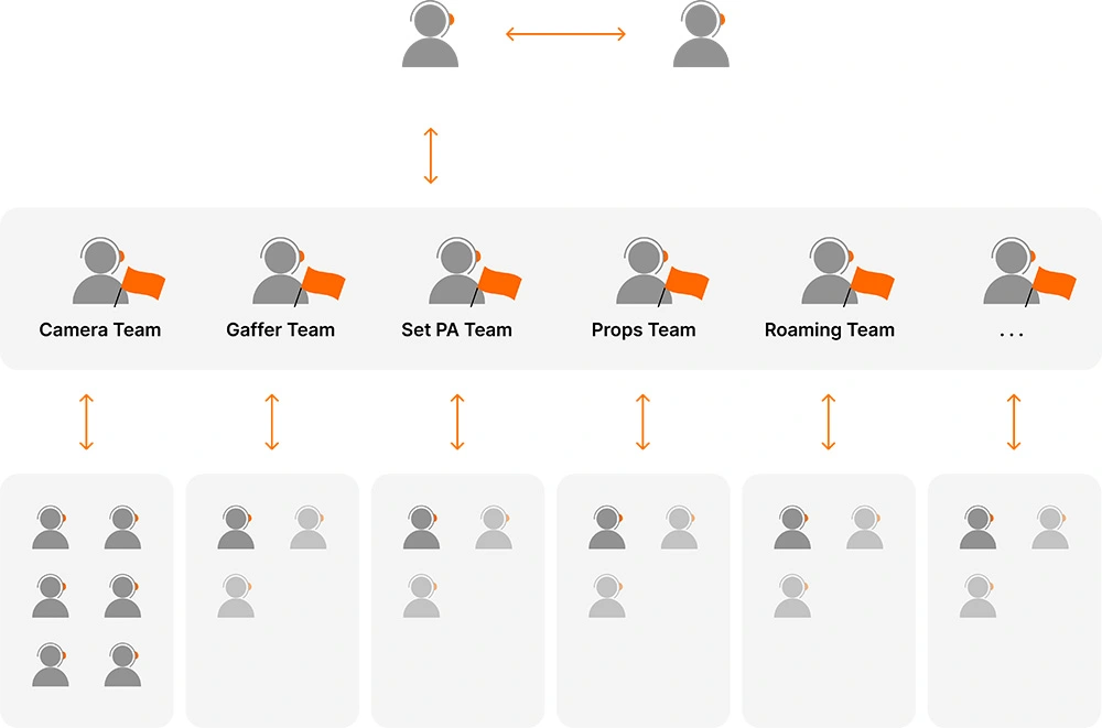 Saramonic WiTalk Base Group System
