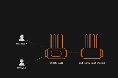 Saramonic WiTalk Base Universal Compatibility
