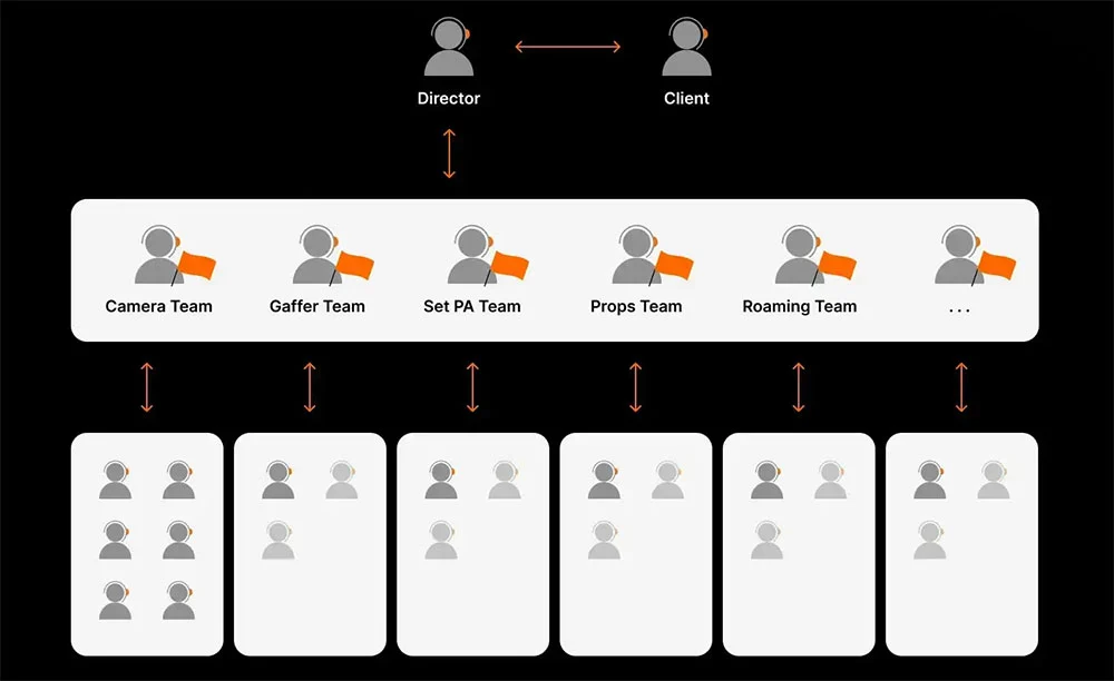 WiTalk Base role-based talk group management for production crews